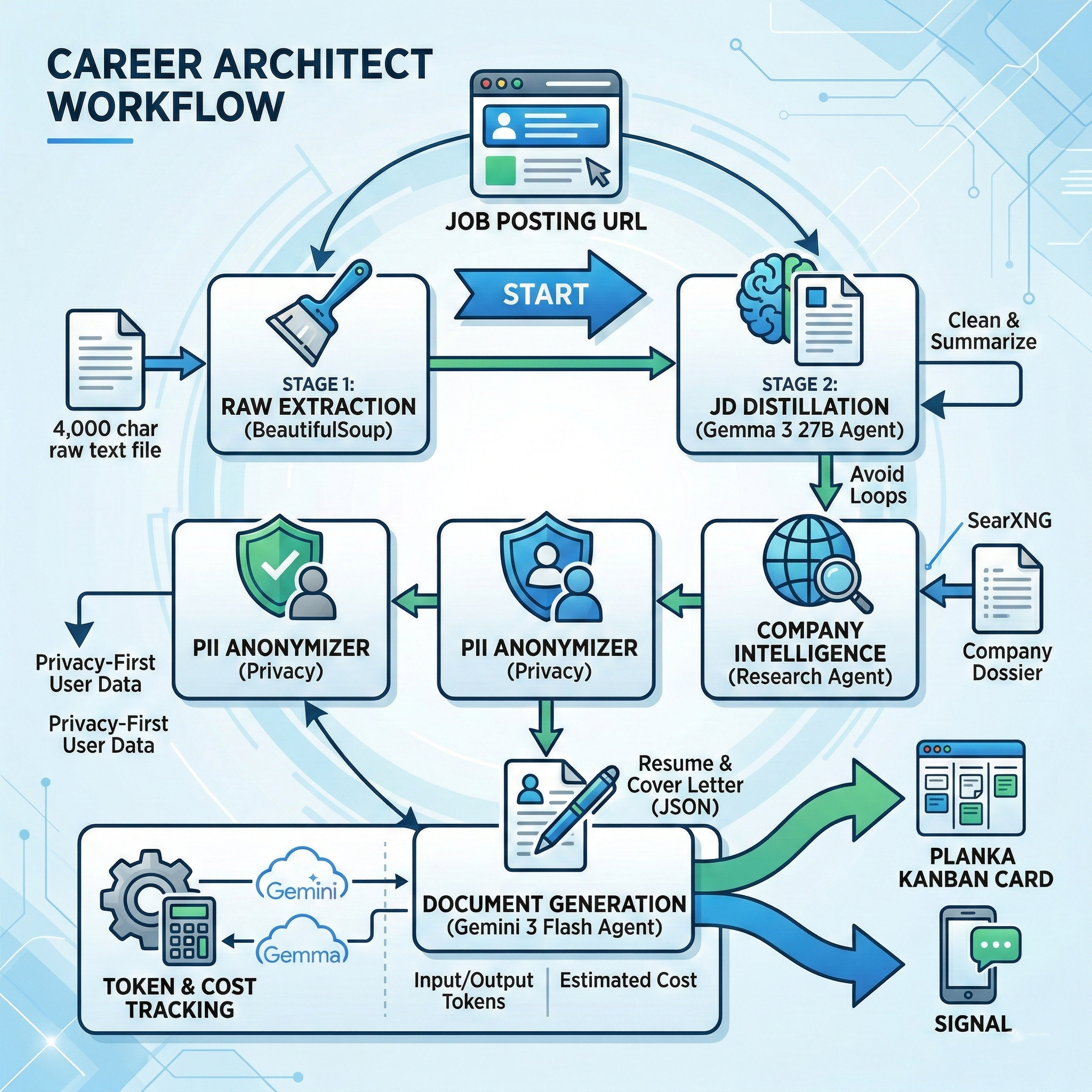 My Career Agent